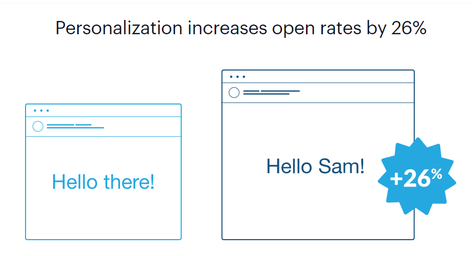 email personalization; email marketing campaign