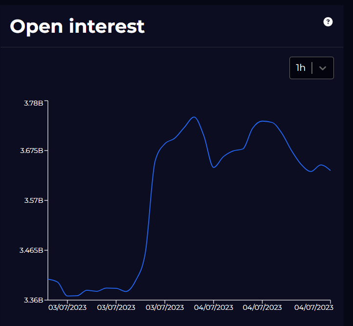 Open Interest