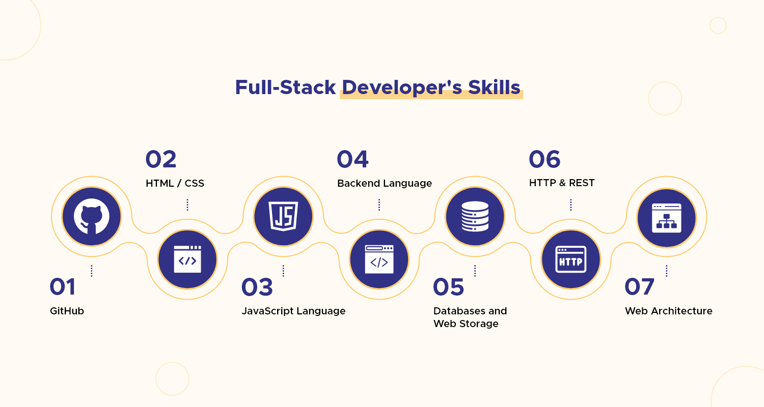 Technical Skills To Look For In A Full-Stack Developer