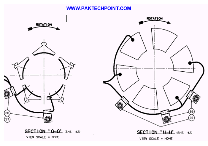 RTD Mounting diagram