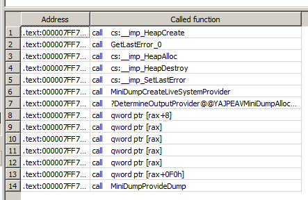 Screenshot by White Oak Security shows the addresses and called functions after the call qword ptr [rax] statements. 