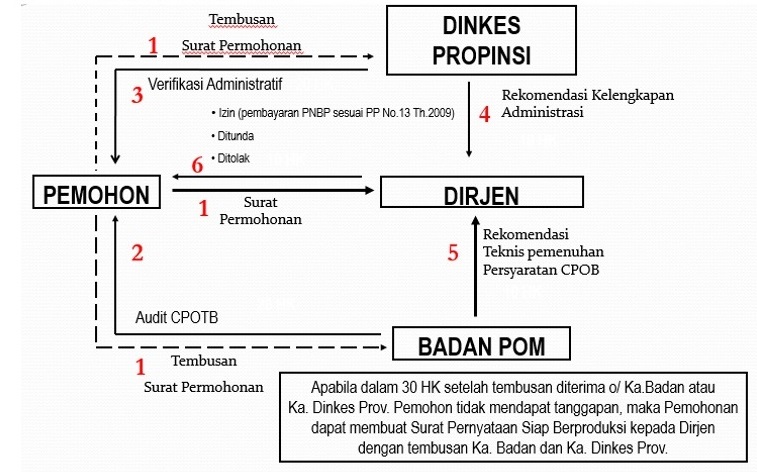 alur permohonan izin IOT IEBA.jpg