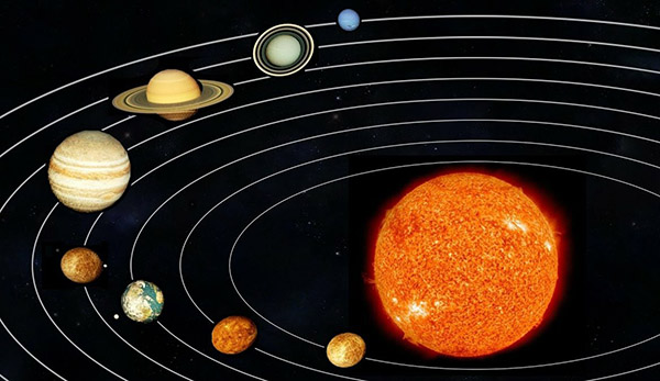 Наглядная схема Солнечной системы