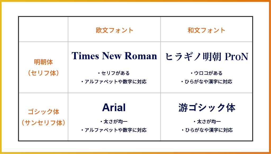 Webデザイン初学者が注意すべきフォント選び方 デザインのテイスト別に紹介 クリ スタ