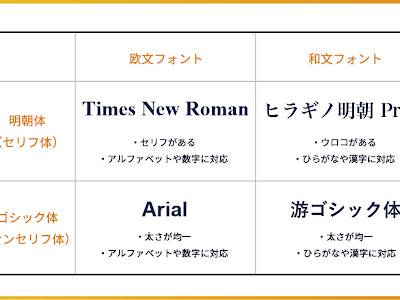 [ベスト] おしゃれ 新聞 見出し デザイン かわいい 134676