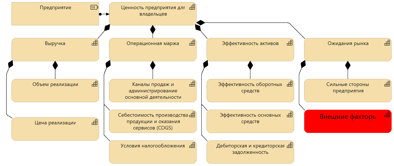 модель ценности предприятия.png