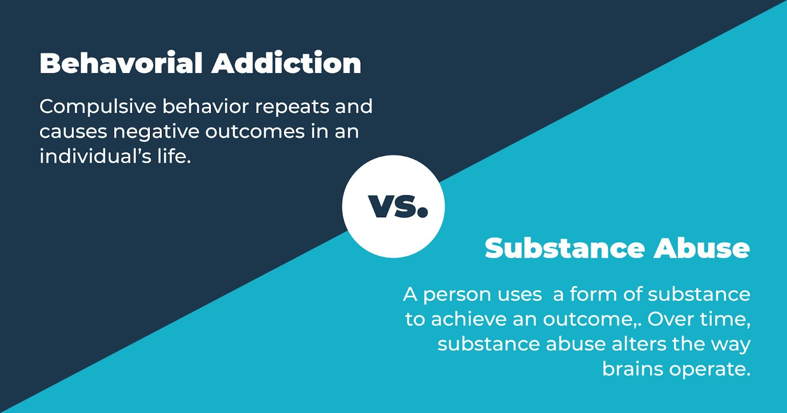 behavioral addiction compulsive behavior repeats and causes negative outcomes in an individual's life vs substance abuse a person who uses a form of substance to achieve an outcome, over time, substance abuse alters the way brains operate