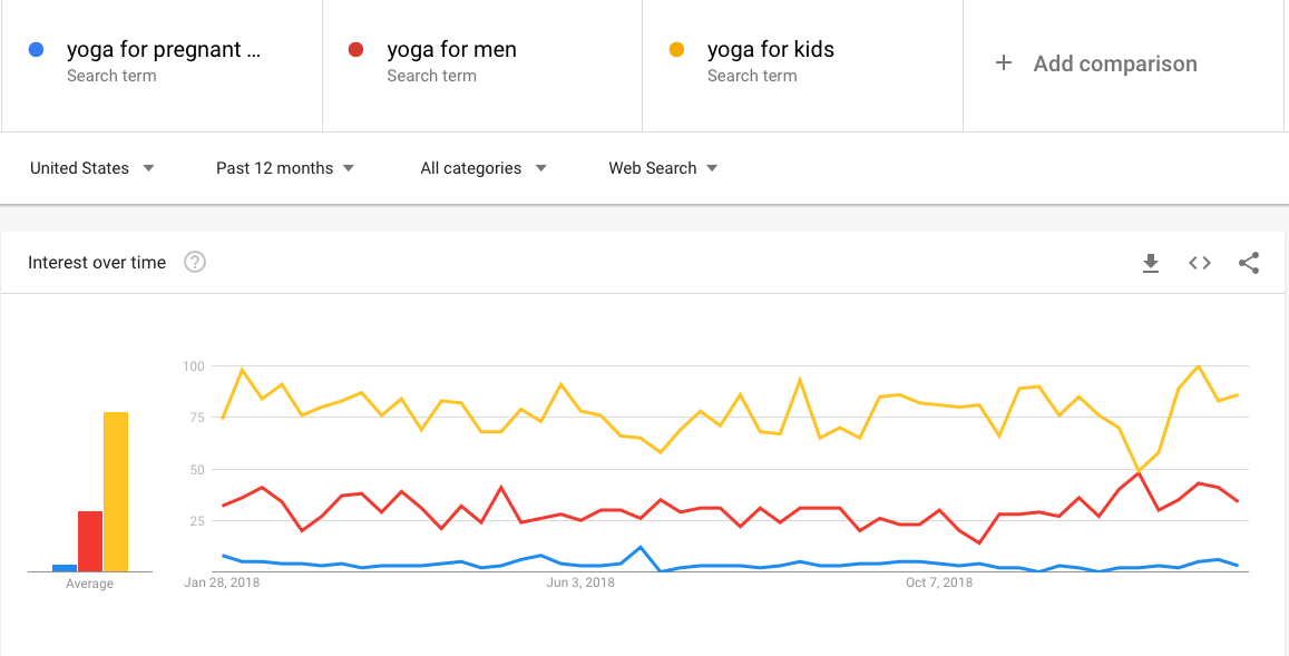 How to Use Google Trends to Find Keywords