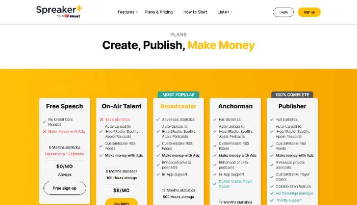 15 Best Podcast Hosting Platforms 30