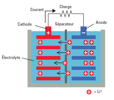 batterie électrique