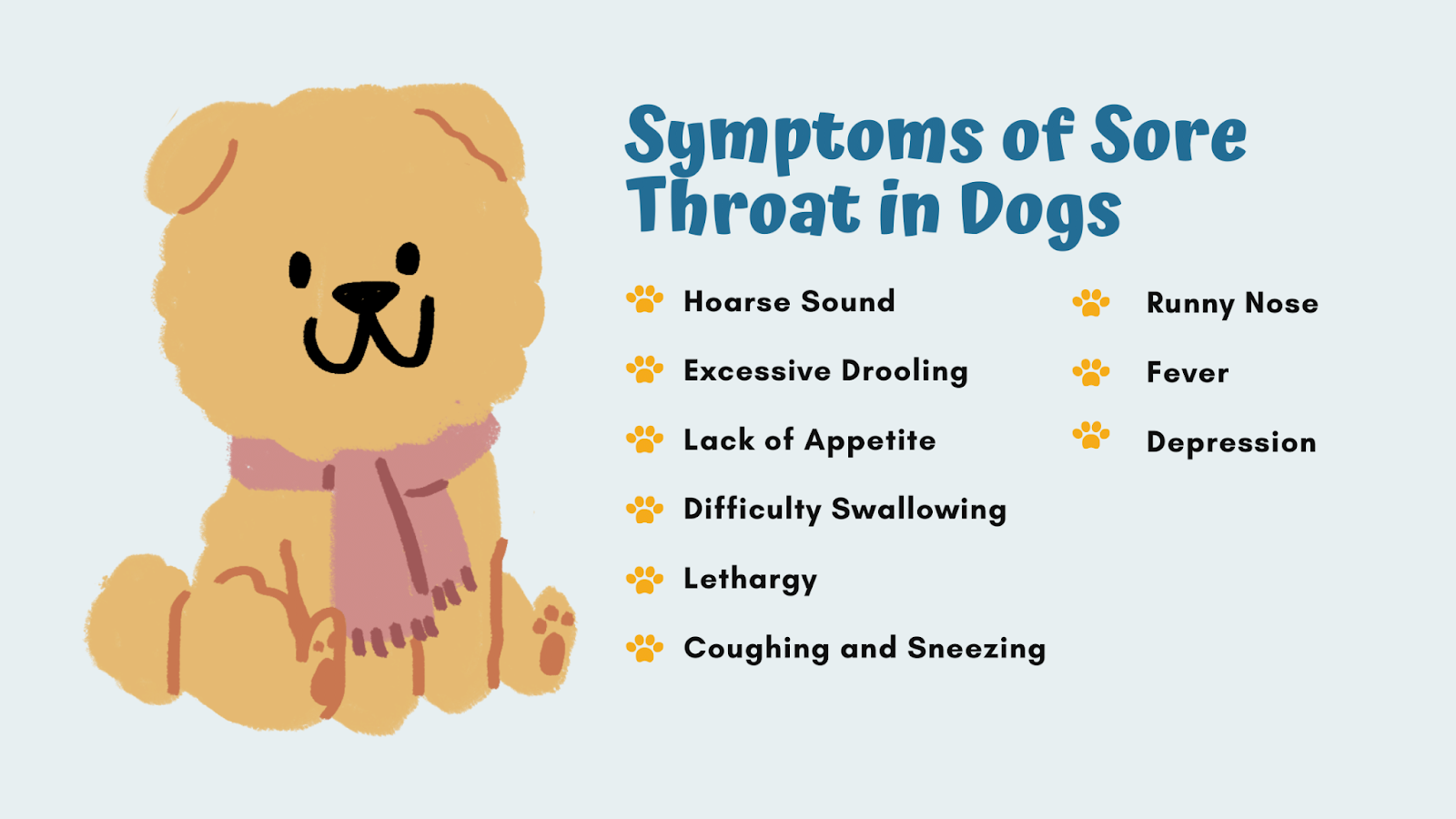 Symptoms of sore throat in dogs