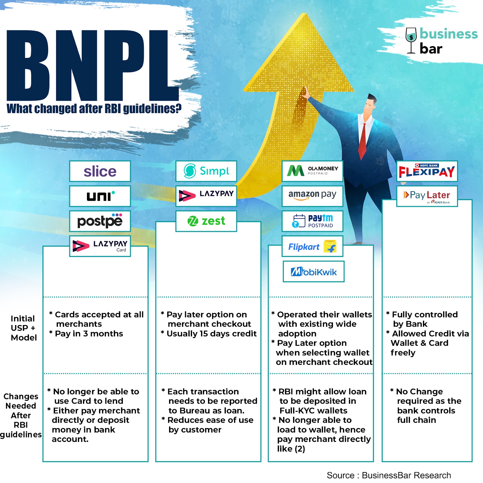 changes needed by each BNPL company