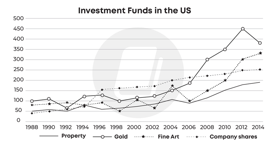 investment Funds in the US