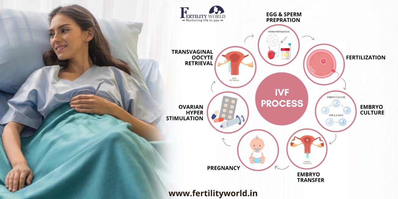 How is IVF done in Pune?