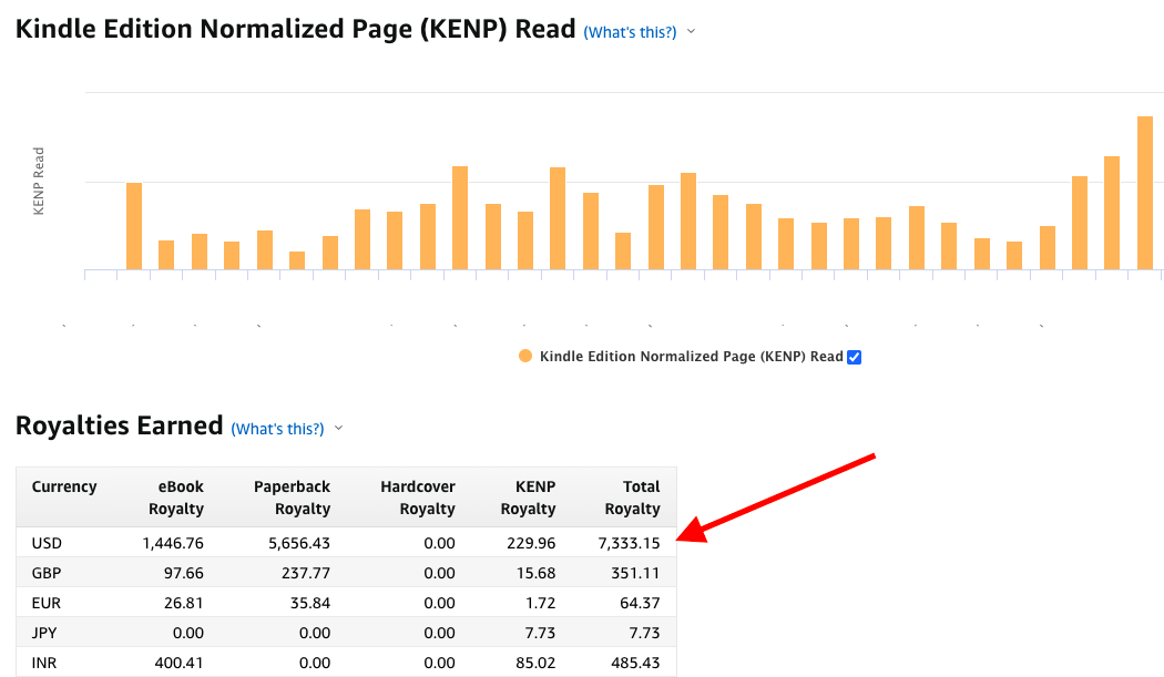 KENP read chart to sell ebooks on amazon