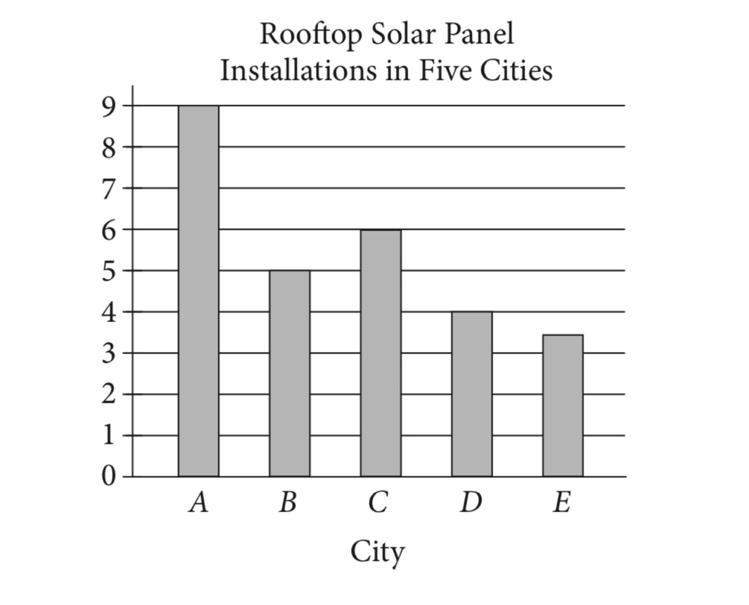 Chart, bar chart

Description automatically generated