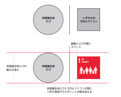 sdgsロゴ