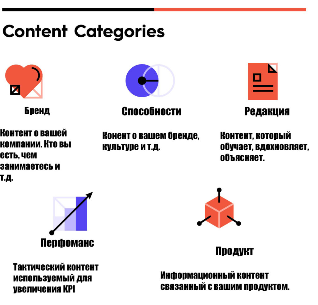 Категории контента