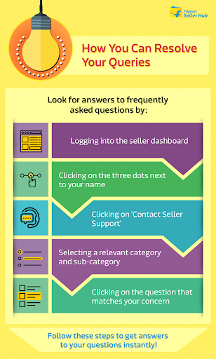 Flipkart’s Ask for Assistance has answers to all your queries,flipkart,flipkart canada,flipkart seller,flipkart seller,flipkart seller login,flipkart seller login,selling flipkart,seller flipkart central,online seller,my orders on flipkart,business with flipkart,flipkart business,flipkart selling fees,products in flipkart