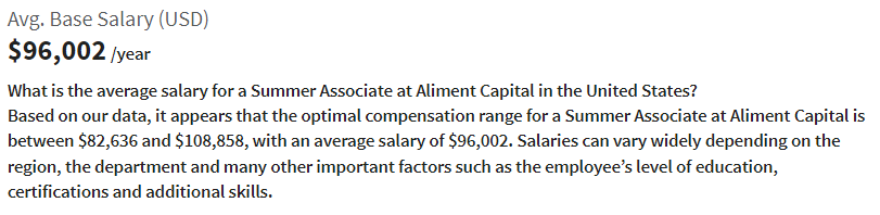 Aliment Capital salary