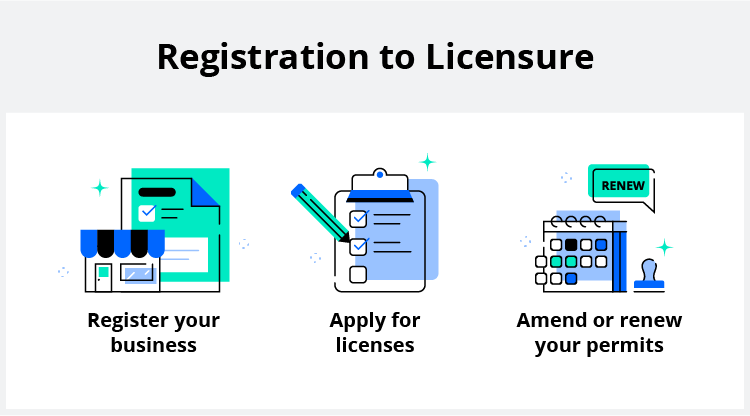 Registration to licensure. Register your business, apply for licenses, amend or renew your permits.