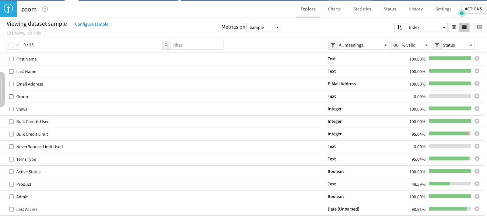 dataset sample in Dataiku