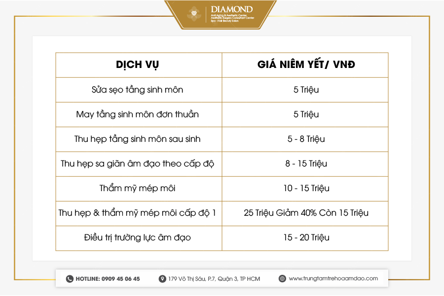 bảng giá chi tiết thẩ mỹ tầng sinh môn