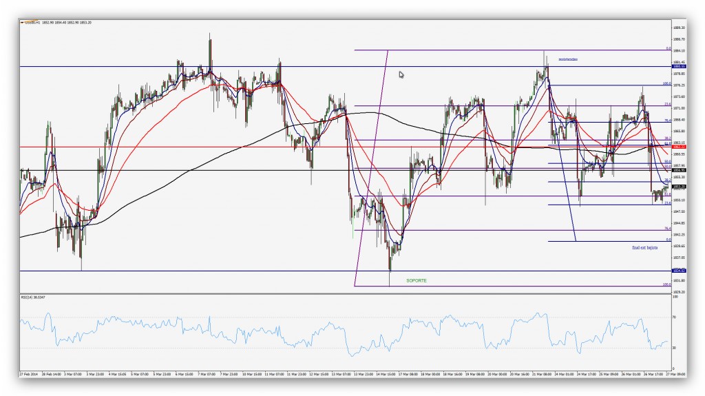 Compartirtrading Post Day Trading 2014 03 27 Sp 15'