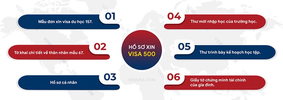 hồ sơ xin visa du học Úc bậc THPT