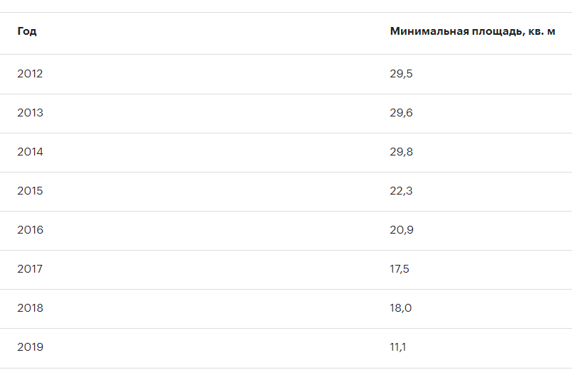 РБК с отсылкой на РК "Метриум"