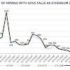Is Ethereum Mining On Aws Profitable - gpu mining Archives - MiningStore : Which one is more profitable.