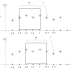 Distance variable improvement of time series in big data