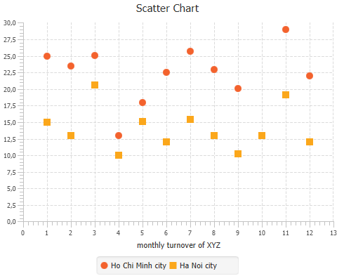 p4_2_ScatterChart.png