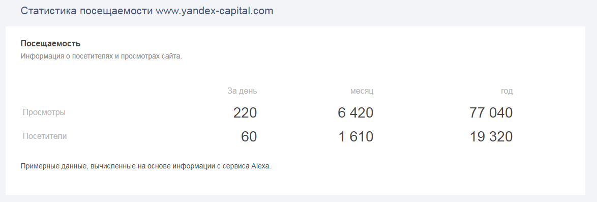 Программа для автоматической торговли Yandex Capital: обзор и отзывы