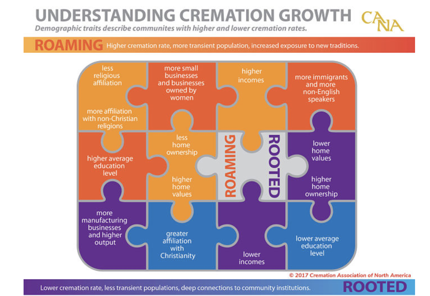 the value of celebrant services cremation rates