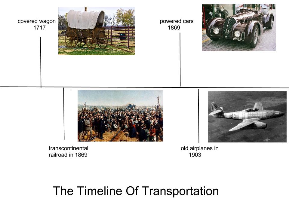 Transportation Timeline - student example.jpg