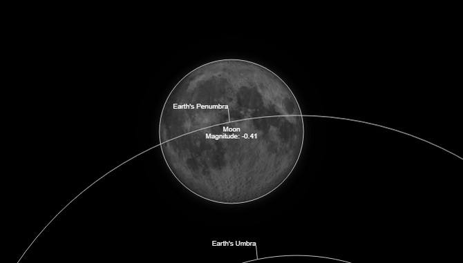 Mond- und Sonnenfinsternisse von 2020: Wie vorbereiten, was kann und was nicht 4