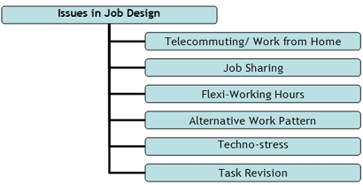 C:\Users\USER\Desktop\MBA Blogs\HRM AND THE DESIGN OF WORK\Figure -04....gif