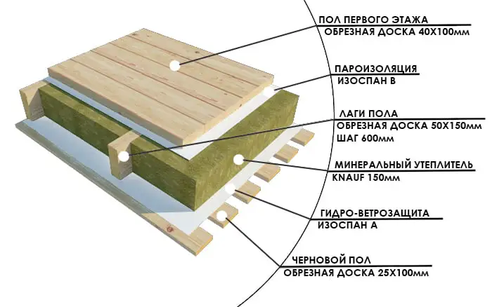 Строительство деревянной пристройки к дому
