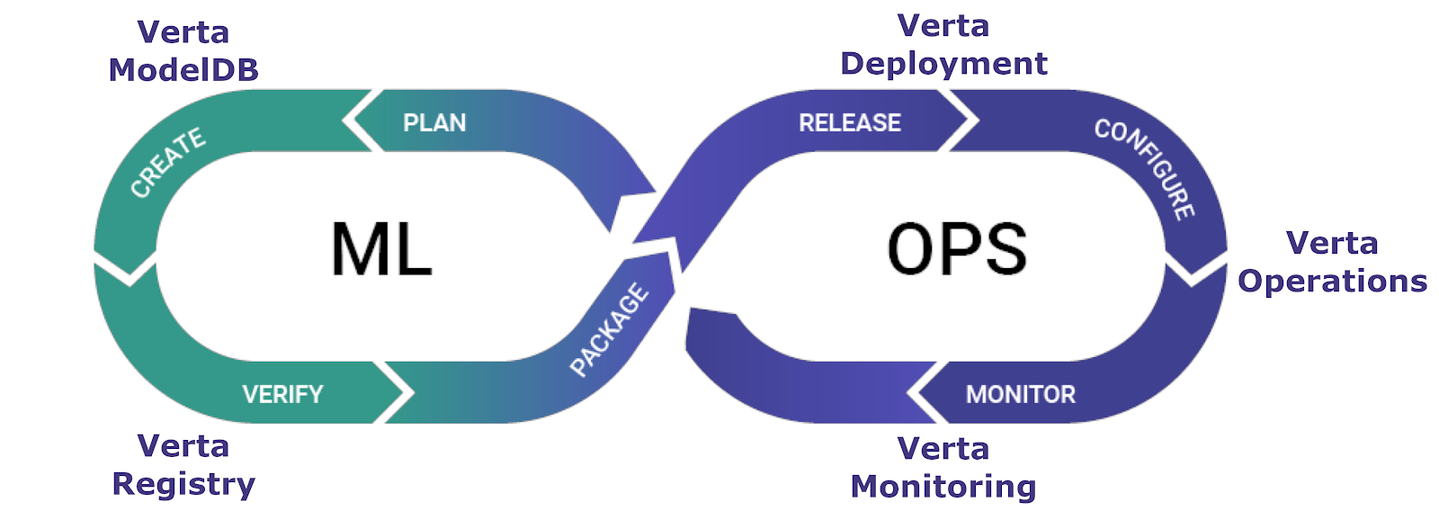 verta-platform