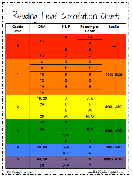 what-do-istation-scores-mean-updated-in-november-2023-the-big-ideas-educator