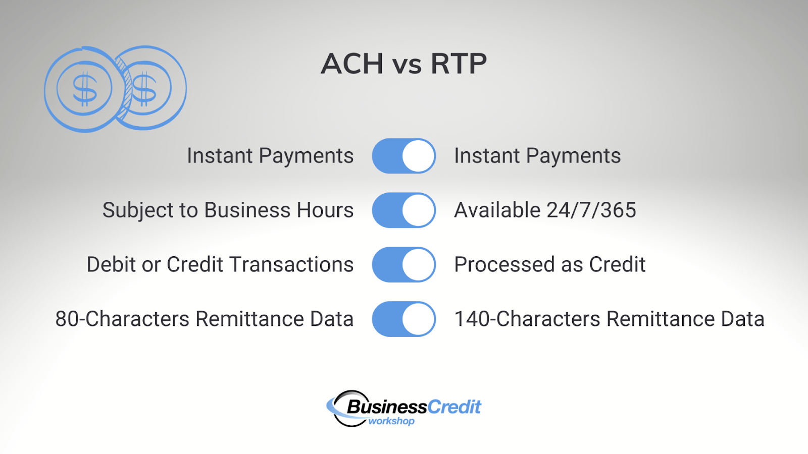 Real-Time Payments vs ACH
