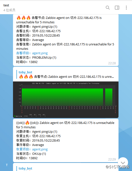 配置zabbix+telegram告警