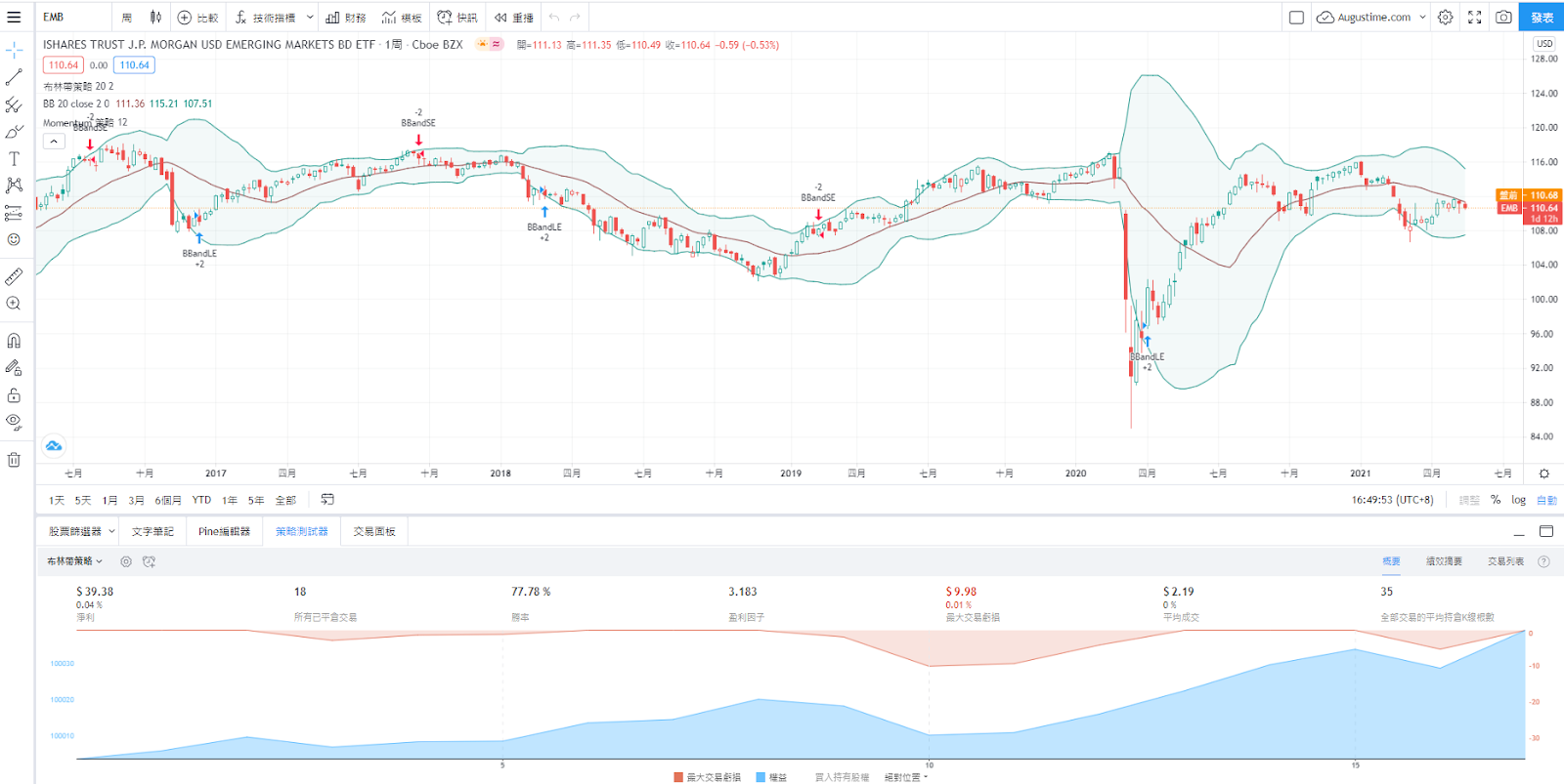 美股EMB，EMB stock，EMB ETF，EMB成分股，EMB持股，EMB股價，EMB管理費，EMB是什麼，