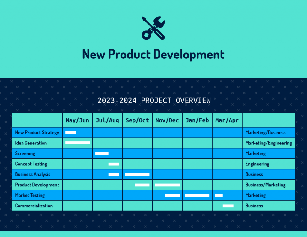 grafico de gantt como fazer