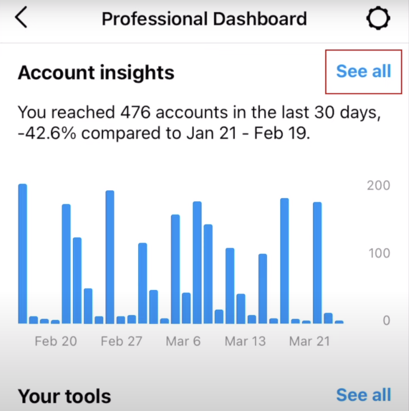 A Definitive Guide to Instagram Analytics And How it Works