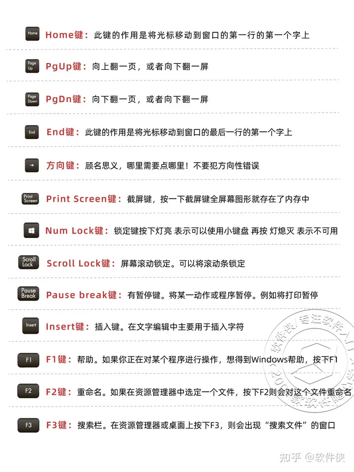 零基础学电脑从认识键盘开始