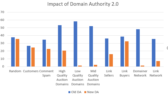 https://moz.com/uploads/blog/impact-20255.png