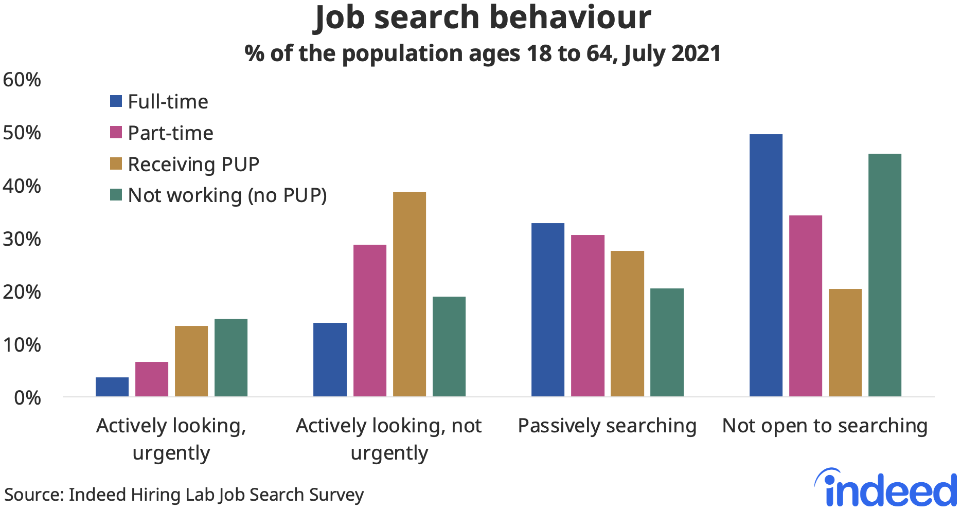 Bar chart titled “Jobseeker behaviour.”