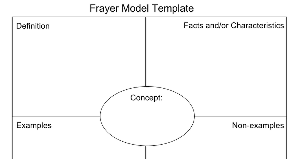frayer-model-template-google-slides